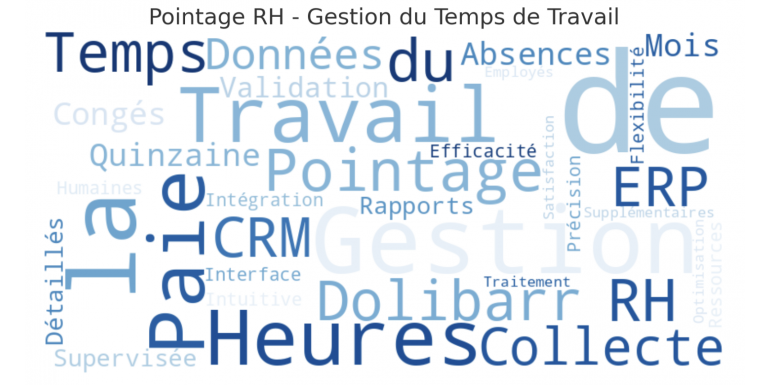 Optimize Time Management with the "HR Time Tracking" Module for Dolibarr ERP and CRM