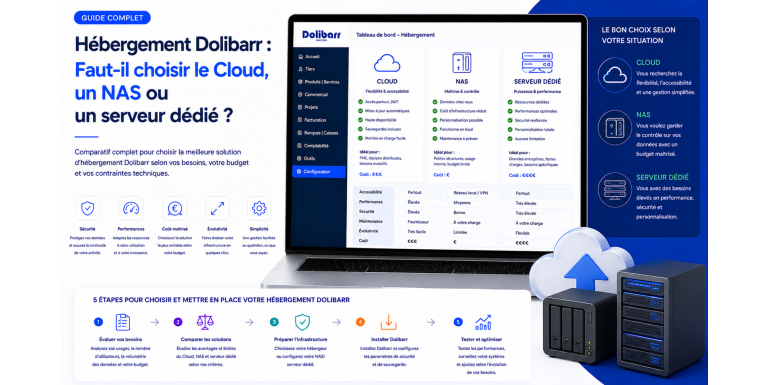Dolibarr Hosting: Should You Choose Cloud, NAS or Dedicated Server?