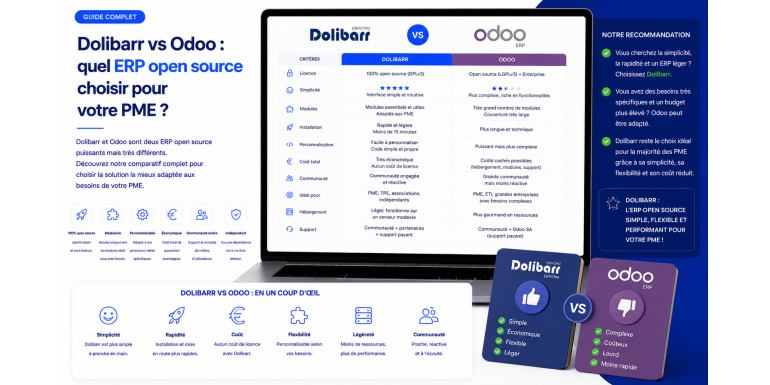 Dolibarr vs Odoo: ERP sumber terbuka mana yang sebaiknya Anda pilih untuk UKM Anda?
