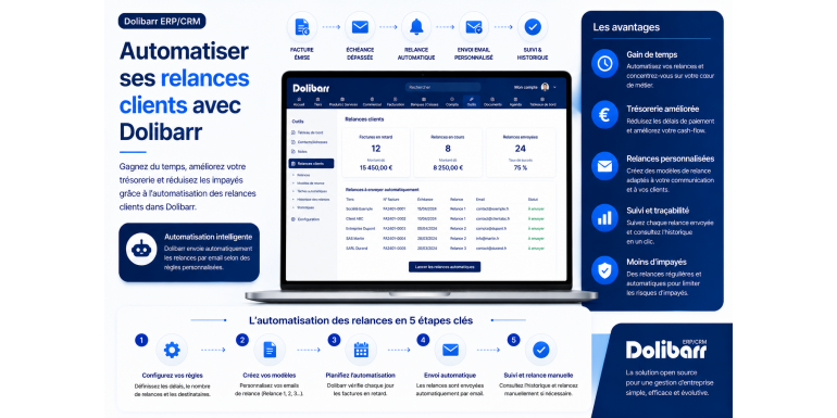 Automatice el seguimiento de sus clientes con Dolibarr.