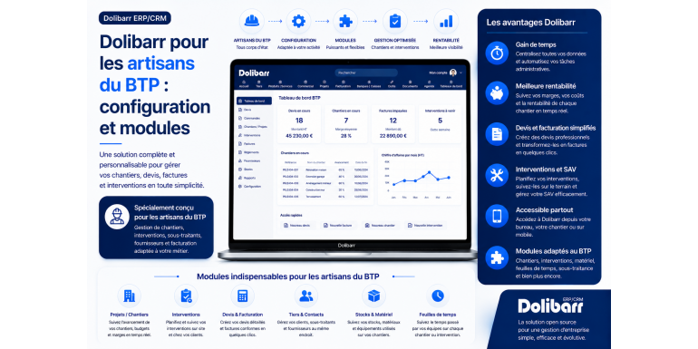 Dolibarr para profesionales de la construcción: configuración y módulos