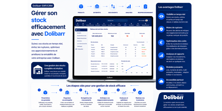 Gestiona tu inventario de forma eficaz con Dolibarr.