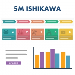 Modul 5M ISHIKAWA