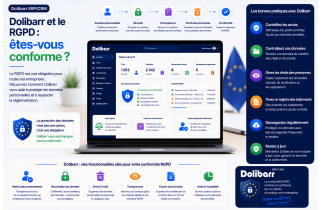 Dolibarr and the GDPR: Are you compliant?